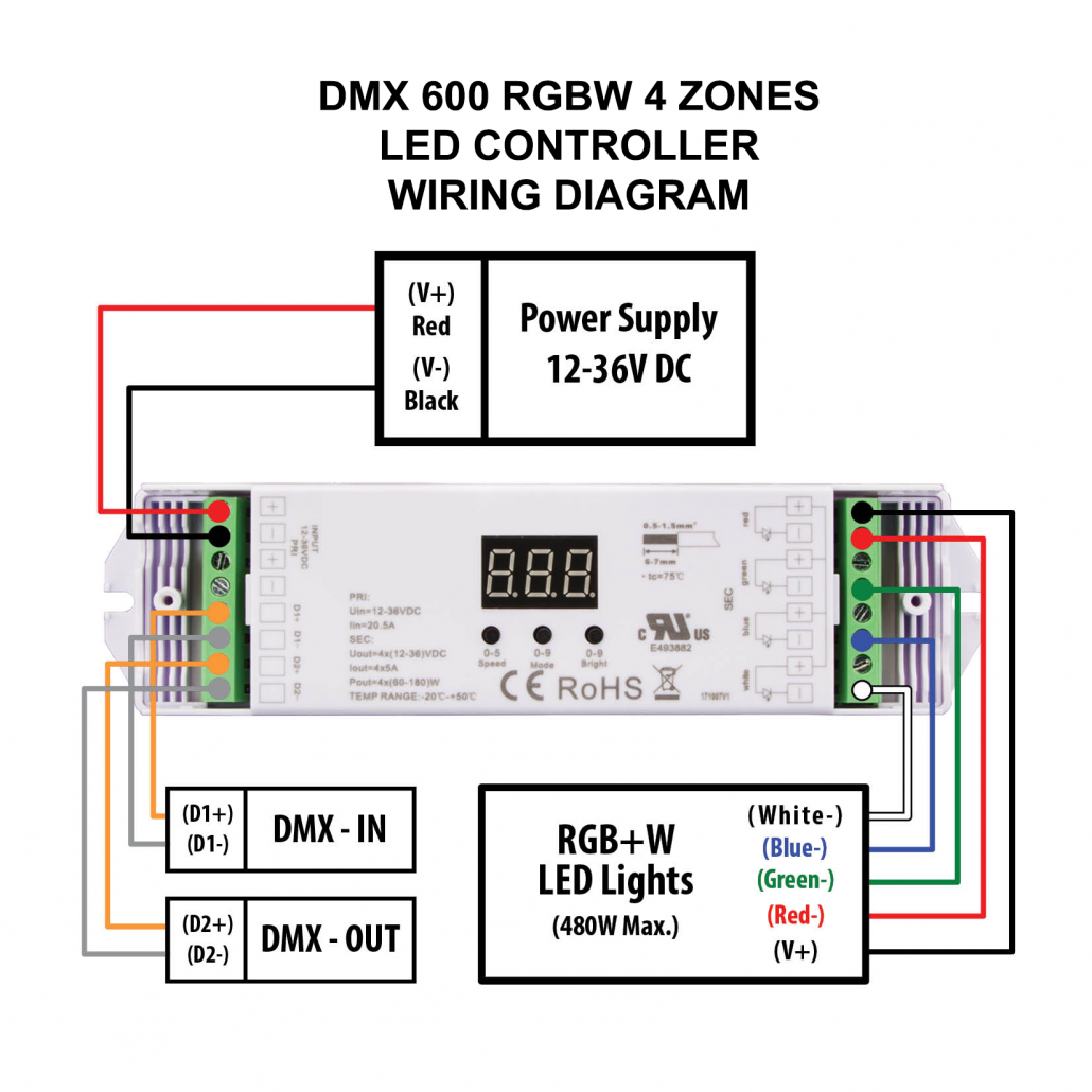 DMX-600-RGBW-4-ZONES-1030x1030